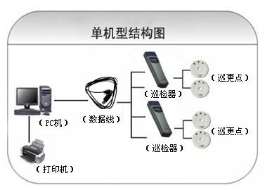 肇庆巡更系统六号