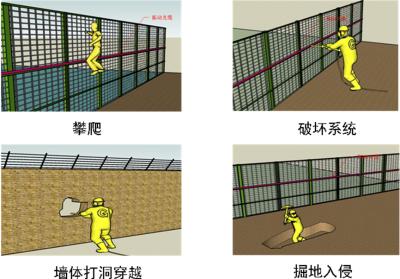 肇庆周界防范报警系统四号