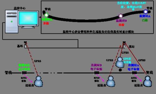 肇庆巡更系统八号