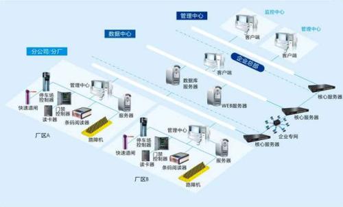 肇庆食堂收费管理系统七号