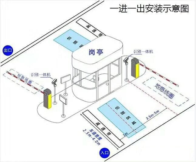 肇庆标准车牌识别系统安装图