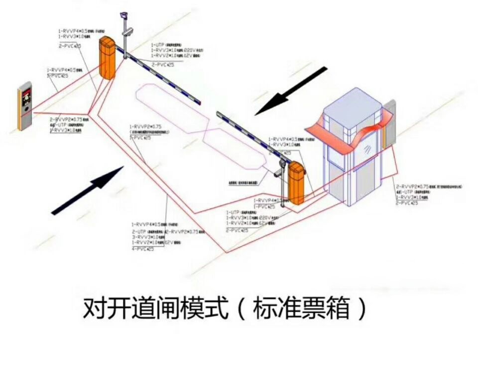 肇庆对开道闸单通道收费系统