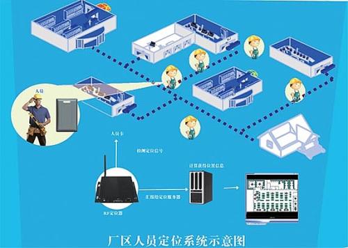 肇庆人员定位系统四号