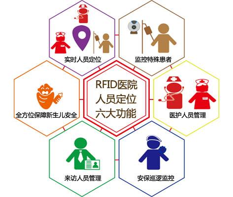 肇庆人员定位系统六号