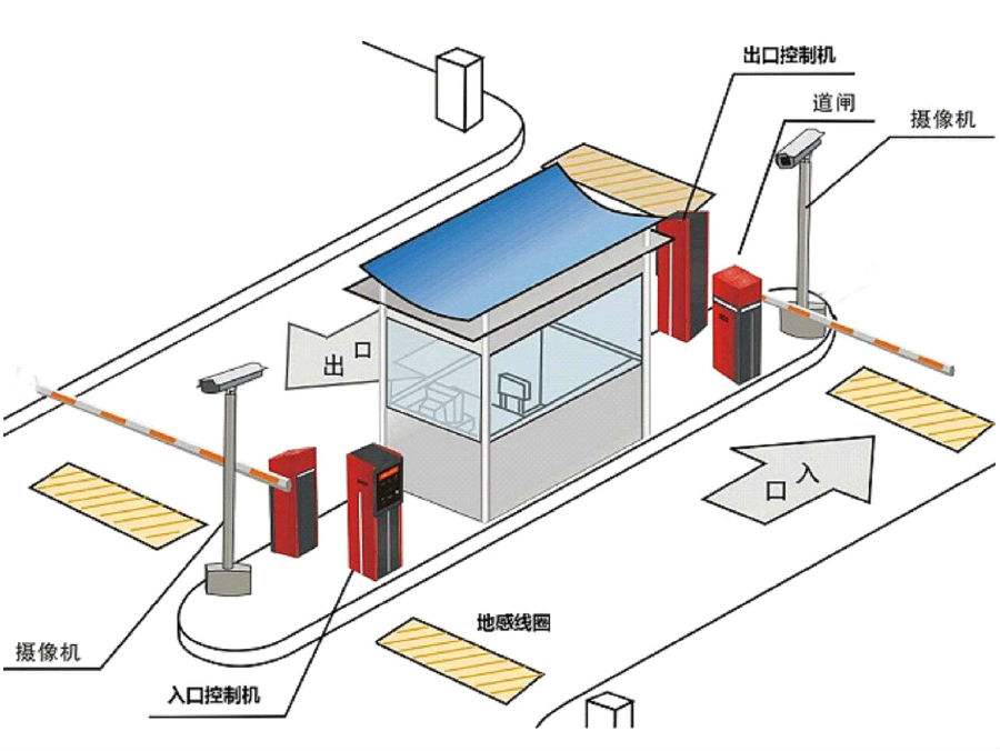 肇庆标准双通道刷卡停车系统安装示意